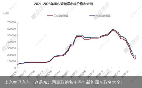 上汽智己汽车，这是东北同事取的名字吗？新能源车取名大全！