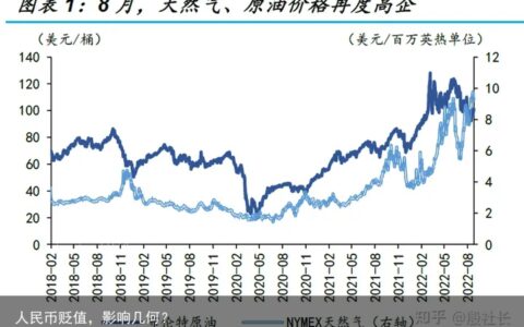 人民币贬值，影响几何？