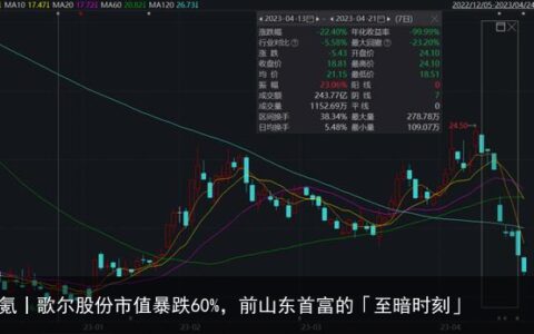 智氪丨歌尔股份市值暴跌60%，前山东首富的「至暗时刻」