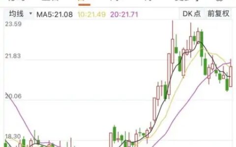 元宇宙重磅！“果链”龙头股歌尔股份大涨