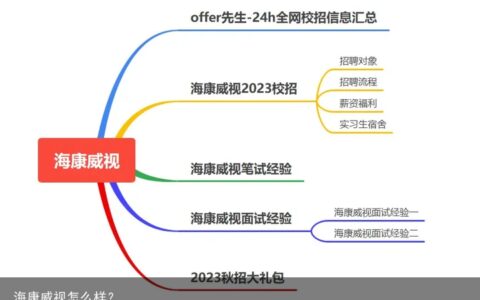 海康威视怎么样？