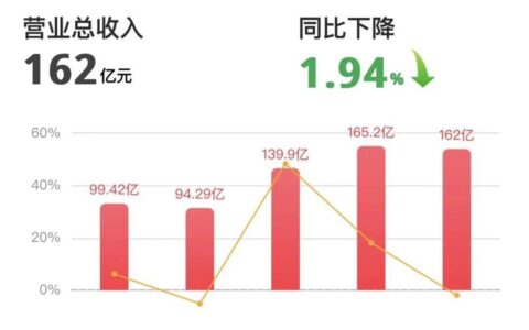 海康威视业绩暴雷？北向资金大撤退，冯柳190亿重注看好