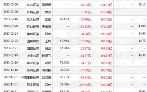 东方证券：给予海康威视买入评级，目标价位54.3元