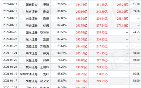 国海证券：给予海康威视买入评级