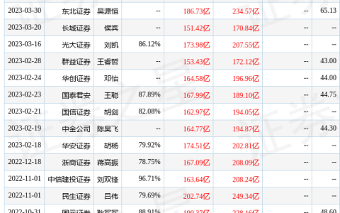 平安证券：给予海康威视增持评级