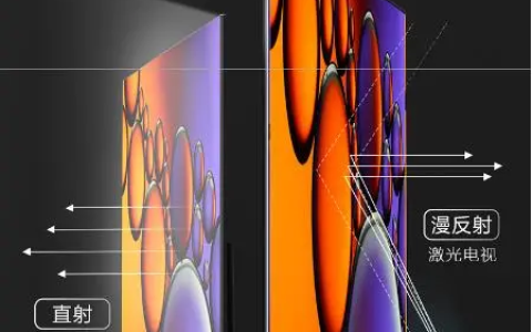 同事都推荐我买海信激光电视，海信激光电视是不是性价比很高？