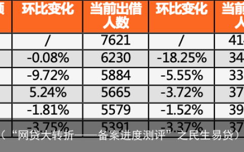 “网贷大转折——备案进度测评”之民生易贷