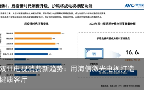 双11电视消费新趋势：用海信激光电视打造健康客厅