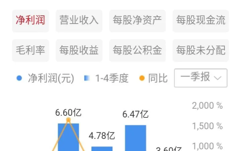 2020年的三六零值得投资吗？