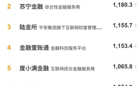 我来数科入选2020年一季度金融科技类创业公司传播影响力TOP10