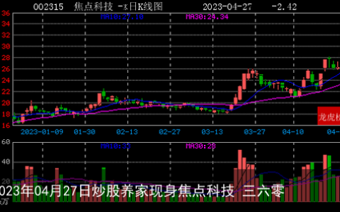 2023年04月27日炒股养家现身焦点科技 三六零
