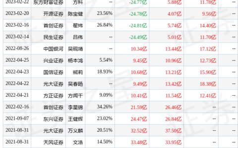 浙商证券：给予三六零买入评级