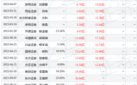 信达证券：给予三六零评级