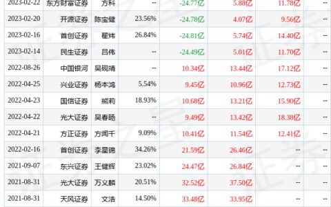 民生证券：给予三六零买入评级