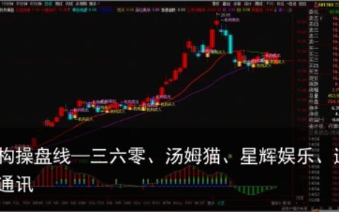 机构操盘线—三六零、汤姆猫、星辉娱乐、通宇通讯