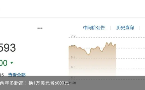 人民币升至6.5593，创两年多新高！换1万美元省6000元