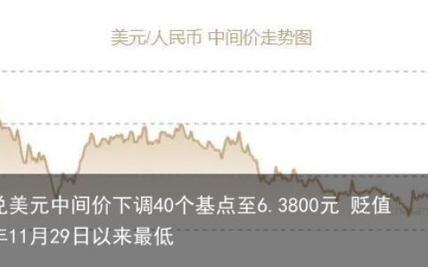 人民币兑美元中间价下调40个基点至6.3800元 贬值至2021年11月29日以来最低