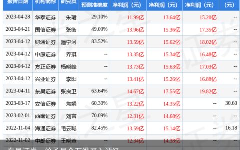 东吴证券：给予昆仑万维买入评级
