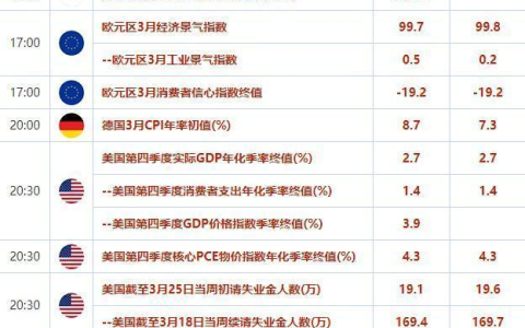 外汇交易提醒：一夜暴跌近200点，避险日元缘何遭遇抛售？