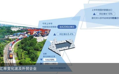 欧元汇率变化波及外贸企业