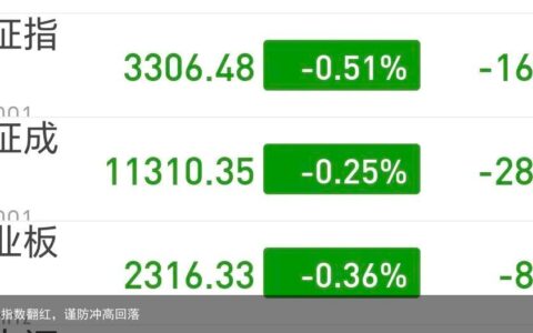 基金：上证指数翻红，谨防冲高回落