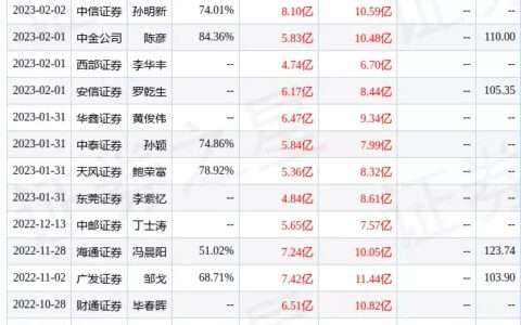坚朗五金：4月28日接受机构调研，中泰证券、上证证券等多家机构参与