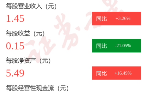 图解士兰微一季报：第一季度单季净利润同比减20.43%