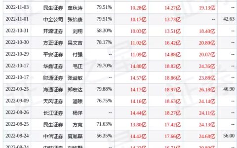 士兰微：3月30日接受机构调研，包括知名机构高毅资产的多家机构参与