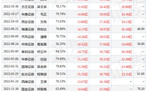 国金证券：给予士兰微买入评级