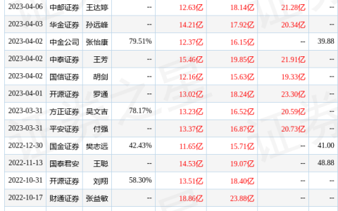 东方财富证券：给予士兰微增持评级