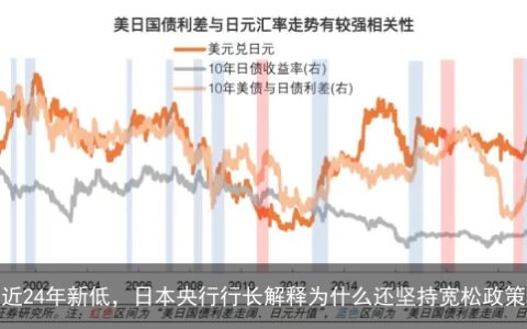 日元汇率创近24年新低，日本央行行长解释为什么还坚持宽松政策