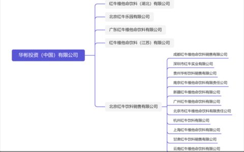 中国红牛被禁止生产销售？一场长达7年的商标之战