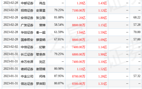 开源证券：给予倍轻松买入评级