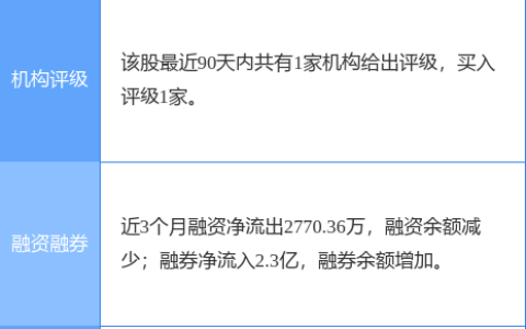 中公教育涨5.56%，国信证券二个月前给出“买入”评级