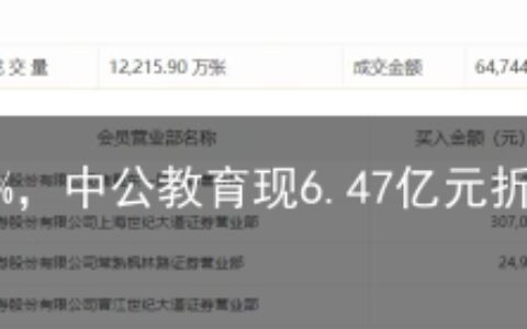 股价跌逾2%，中公教育现6.47亿元折价大宗交易