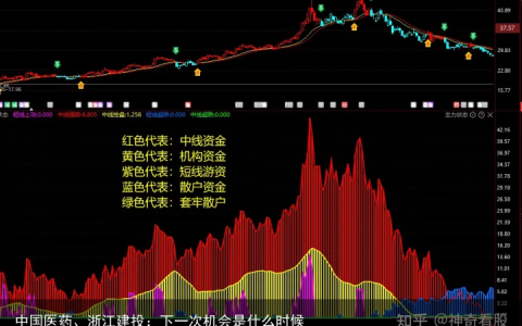 中国医药、浙江建投：下一次机会是什么时候