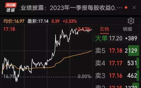 浙江建投发布第一季度业绩，每股收益0.2625元。
