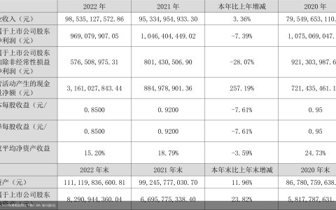 浙江建投：2022年净利润同比下降7.39% 拟10派2元