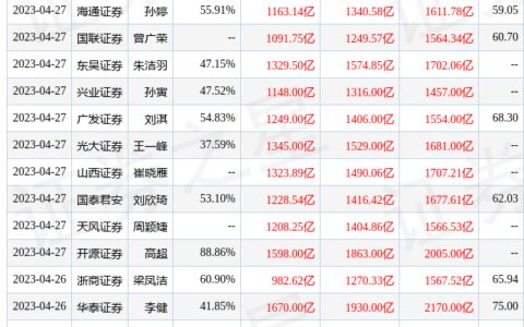 华西证券：给予中国平安买入评级，目标价位66.0元