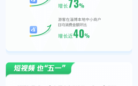 微信支付宝发布“五一数据报告”(支付宝五一消费券怎么领取)