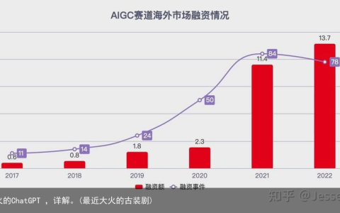 最近大火的ChatGPT ，详解。(最近大火的古装剧)