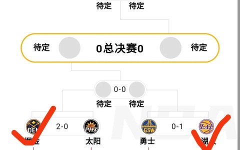随着湖人117:112勇士，不出意外，NBA前四强如下(勇士湖人全场)