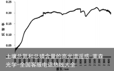 土壤总氮和总磷含量的高光谱遥感-莱森光学-全国客服电话热线大全