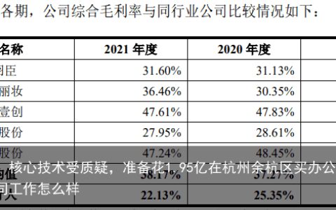 数聚智连IPO：核心技术受质疑，准备花1.95亿在杭州余杭区买办公场地-数聚智连公司工作怎么样