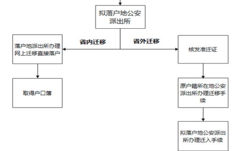 杭州积分落户今起可办理落户手续！需要哪些材料？操作指南收好-杭州积分落户流程材料
