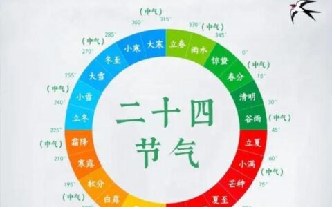 今日进入闰二月！本世纪只有4次，下次闰二月要到2042年-闰年的2月下旬有几天