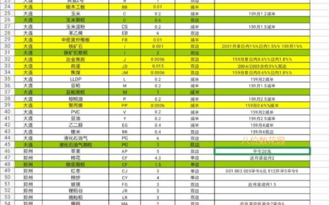 外汇、期货的新手如何开始交易？初始资金多少最合适？-做外汇期货多少钱可以做