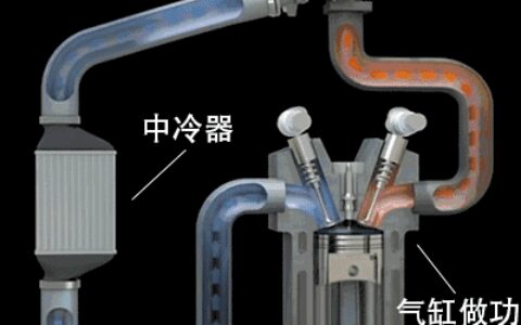 汽车入门知识，简单易懂萌新一看就明白-汽车新手入门基本常识讲解