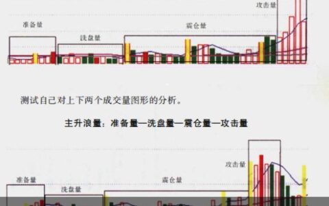 成交量萎缩说明什么 炒股入门知识-成交量萎靡会继续下跌吗