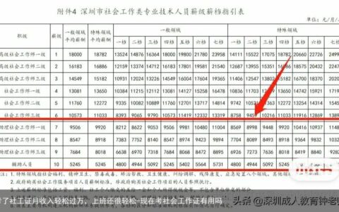 考了社工证月收入轻松过万，上班还很轻松-现在考社会工作证有用吗